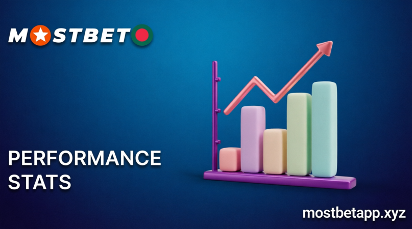 Mostbet app performance stats showing graphical interface
